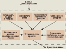 Проект по разработке ПО