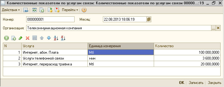 База распределения расходов/затрат оператора связи