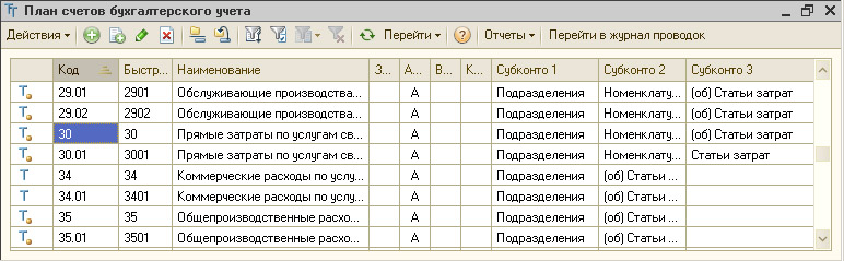 Учет оператора связи. План счетов. 30-е счета