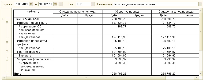 Предварительная себестоимость на счете 30.09