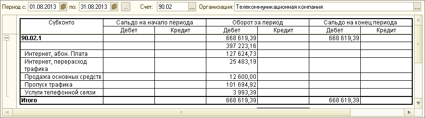 Полная себестоимость на счете 90.02